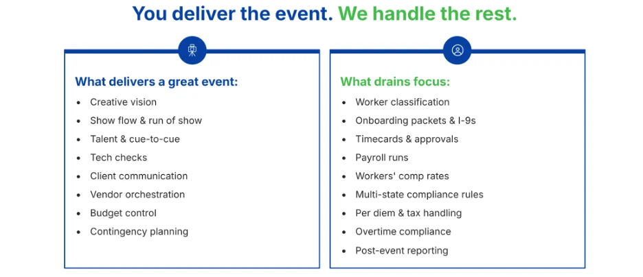 Event payroll and compliance tasks compared to production responsibilities